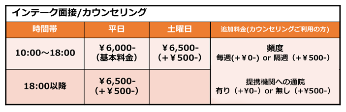 インティーク面接/カウンセリング