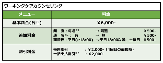 ワーキングケアカウンセリング