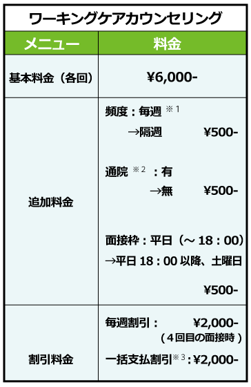 ワーキングケアカウンセリング